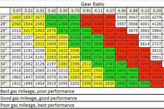 tire-chart_result